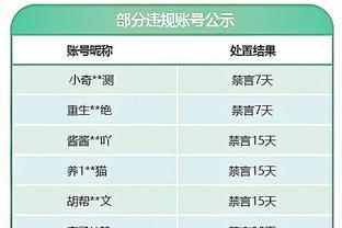 阿斯报：维尼修斯的“4-1”手势 让人想到了皮克当年的“五指山”